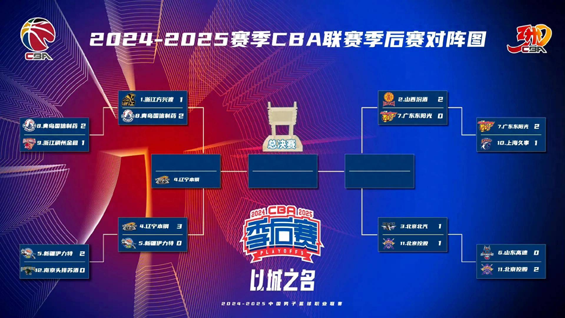关于主场优势明显，球队主场战绩雄赳赳的信息